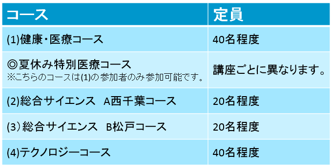 2015コース・定員.png